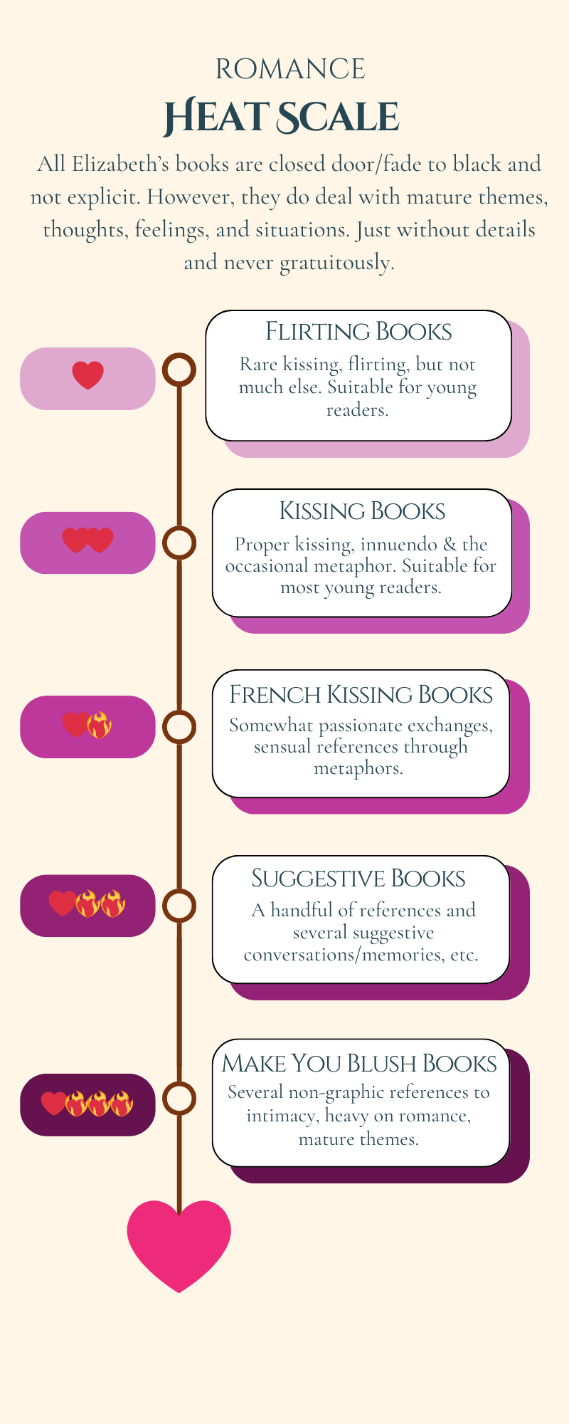 The Ultimate Historical Romance Bundle