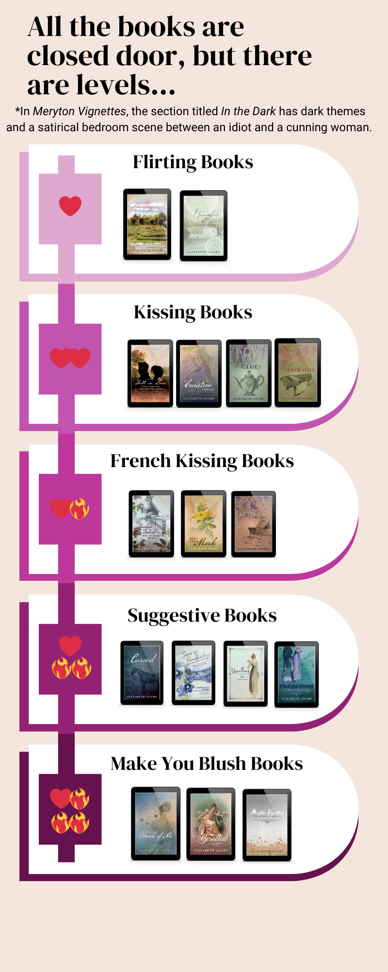 The Ultimate Historical Romance Bundle